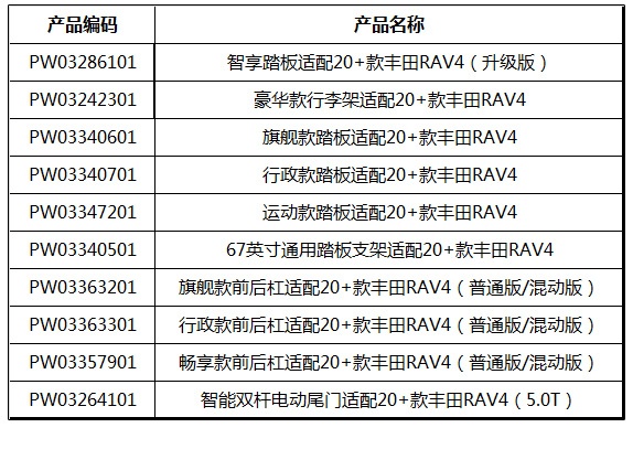 RAV4-明细表.jpg