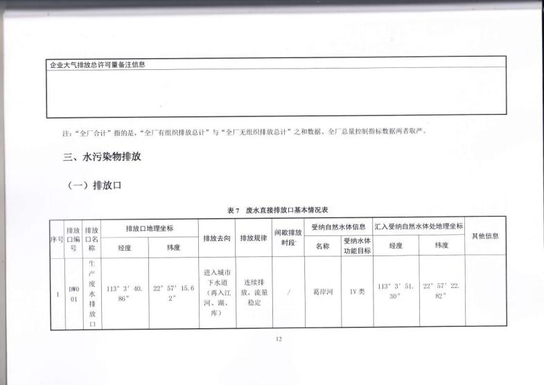 1.5 2018第三分公司国家排污许可证副本jpg_Page15.jpg