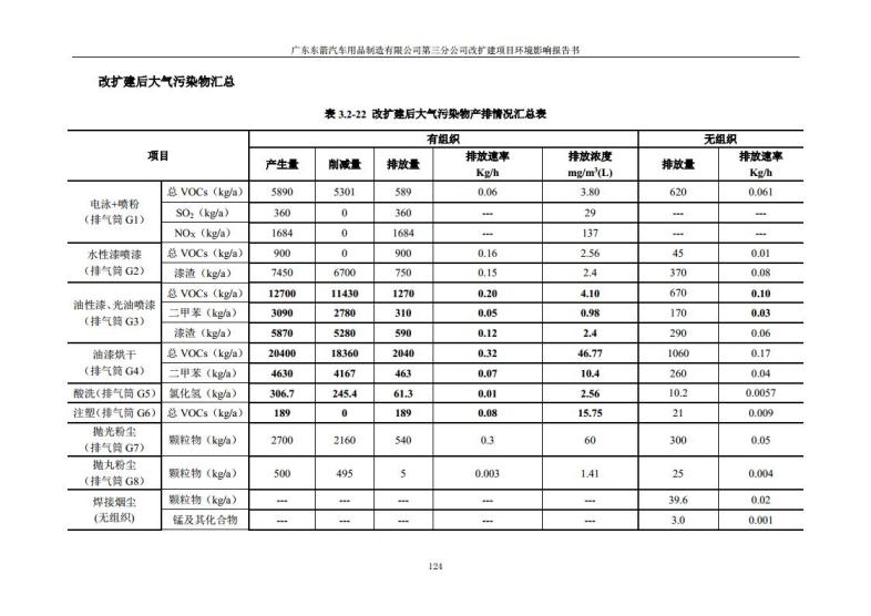 1.2 2016广东东箭第三分公司改扩建项目jpg_Page136.jpg