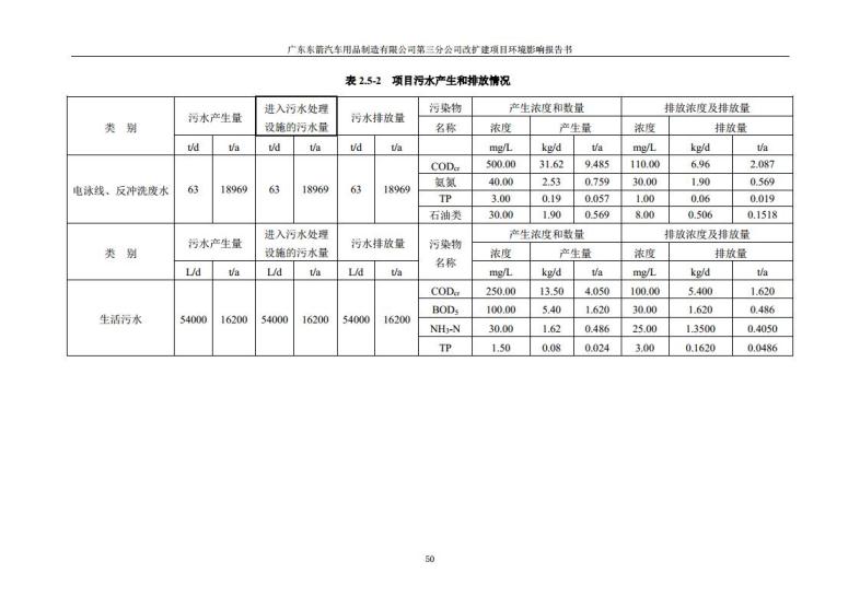 1.2 2016广东东箭第三分公司改扩建项目jpg_Page62.jpg