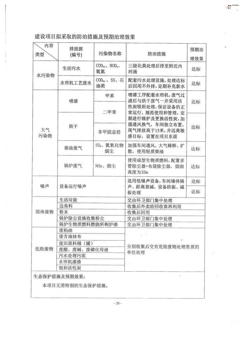 1.2东箭第二分公司建设项目环境影响报告表及审批表jpg_Page23.jpg