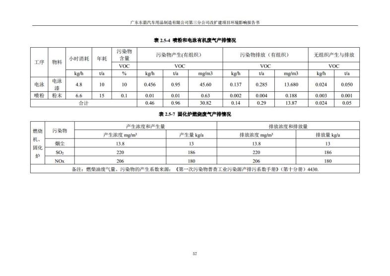 1.2 2016广东东箭第三分公司改扩建项目jpg_Page69.jpg