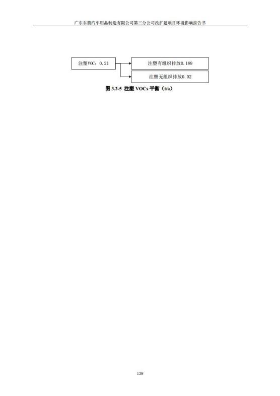 1.2 2016广东东箭第三分公司改扩建项目jpg_Page151.jpg