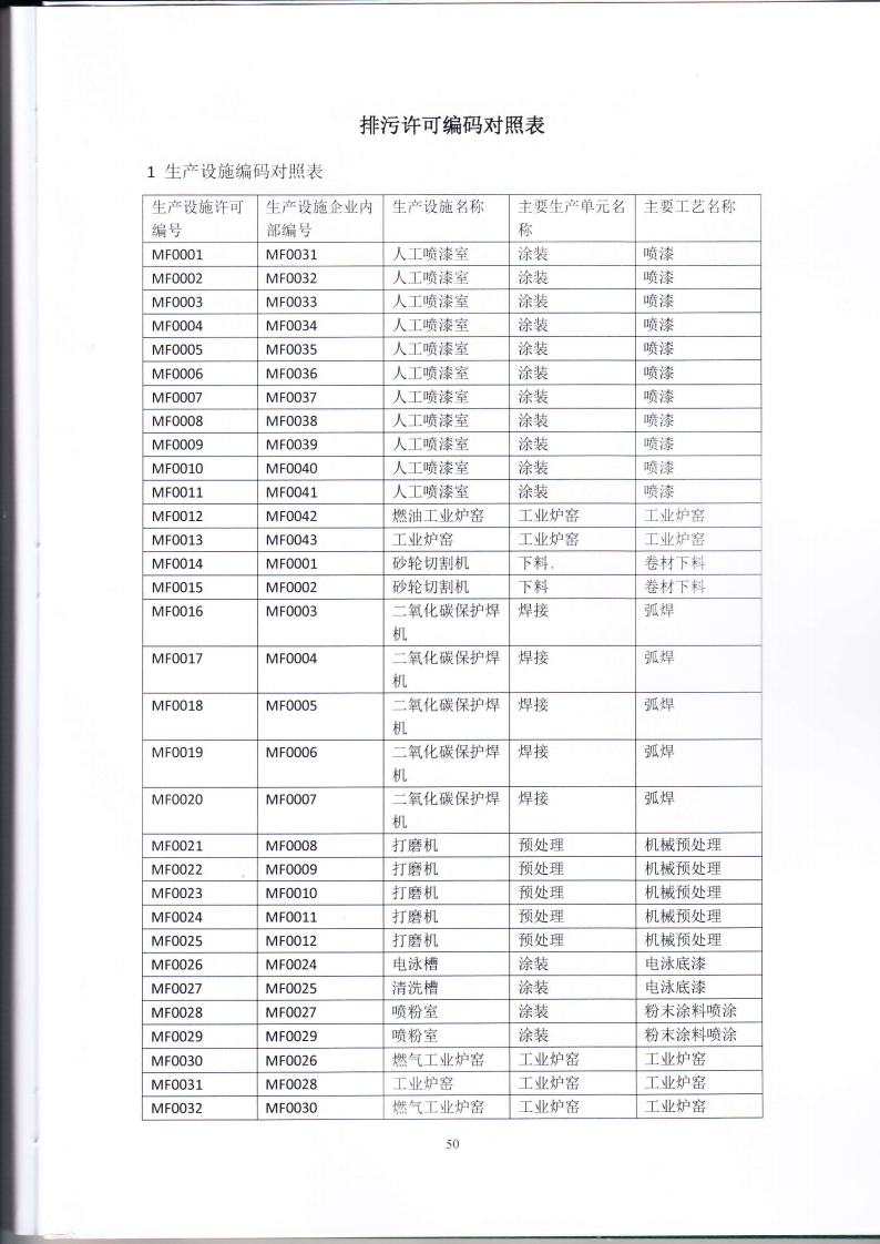 1.7 第二分公司国家排污许可证副本jpg_Page53.jpg