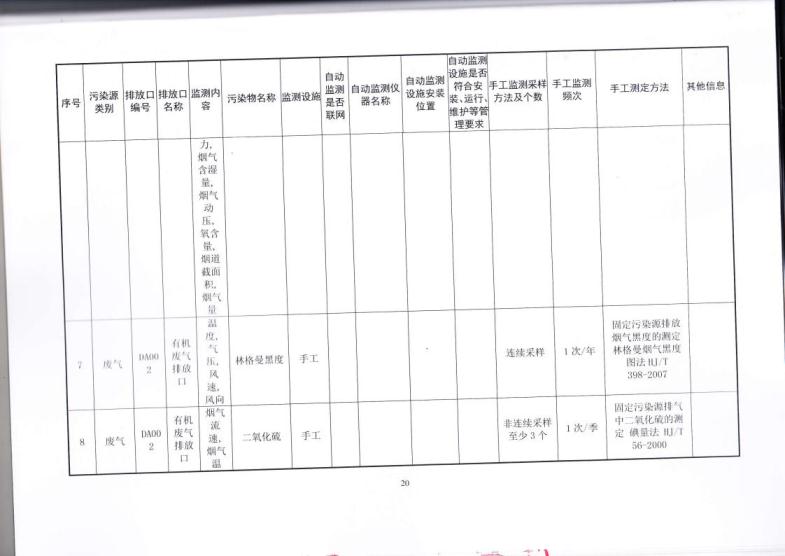 1.5 2018第三分公司国家排污许可证副本jpg_Page23.jpg
