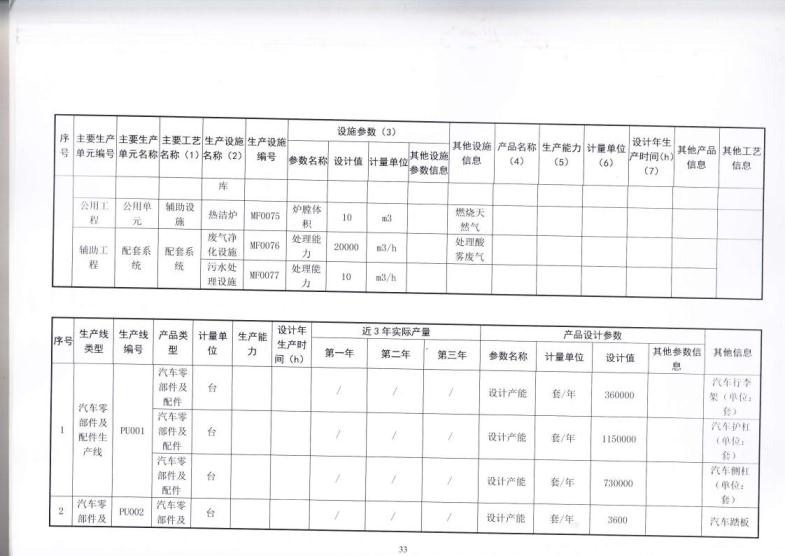 1.5 2018第三分公司国家排污许可证副本jpg_Page36.jpg