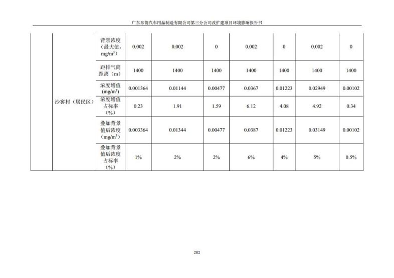 1.2 2016广东东箭第三分公司改扩建项目jpg_Page214.jpg