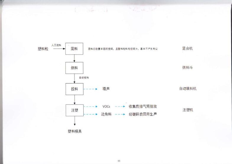 1.5 2018第三分公司国家排污许可证副本jpg_Page56.jpg
