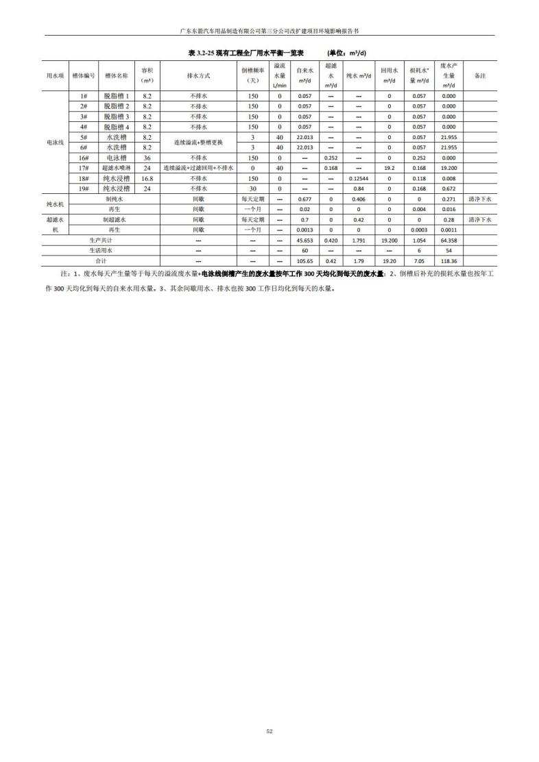 1.2 2016广东东箭第三分公司改扩建项目jpg_Page64.jpg