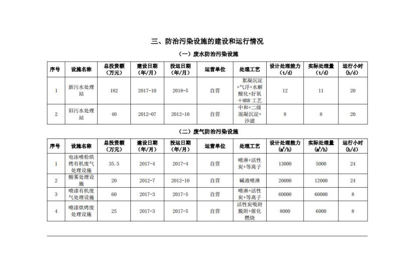 1.1企业事业环境信息公开（新版本）第三分公司201911jpg_Page5.jpg