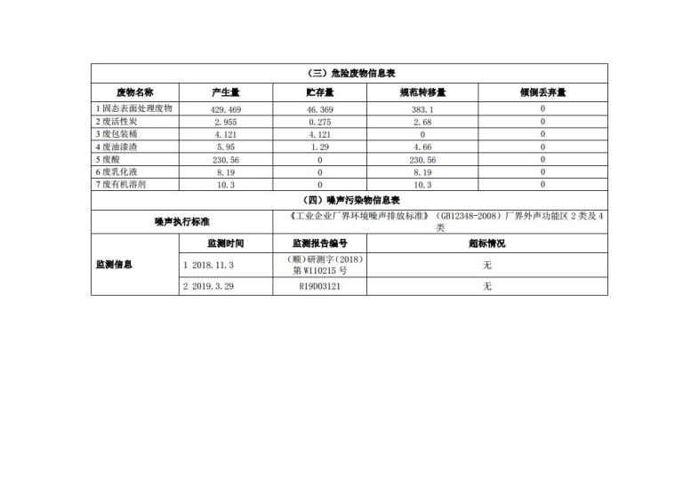 1.1企业事业环境信息公开（新版本）第三分公司201911jpg_Page4.jpg