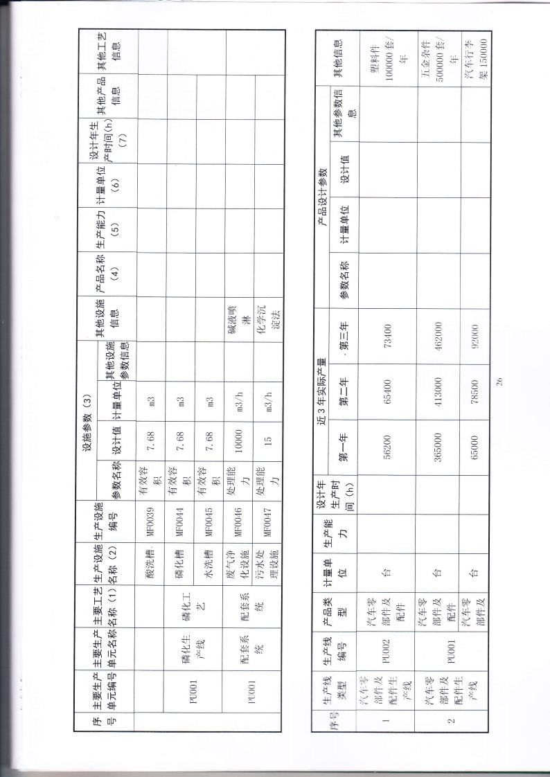 1.7 第二分公司国家排污许可证副本jpg_Page29.jpg
