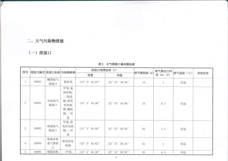 1.5 2018第三分公司国家排污许可证副本jpg_Page6.jpg