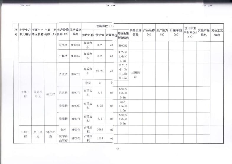 1.5 2018第三分公司国家排污许可证副本jpg_Page35.jpg