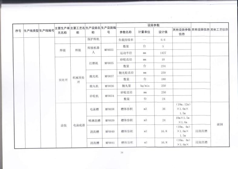 1.5 2018第三分公司国家排污许可证副本jpg_Page41.jpg