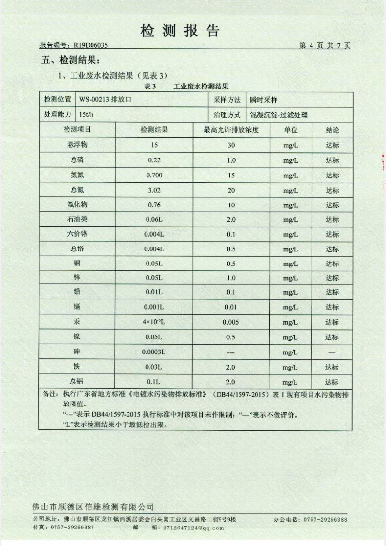 1.8 201906第2季度第二分公司检测报告1jpg_Page5.jpg