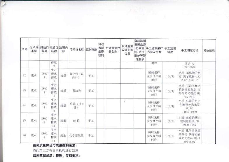 1.5 2018第三分公司国家排污许可证副本jpg_Page28.jpg
