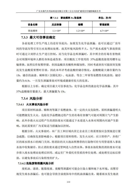1.2 2016广东东箭第三分公司改扩建项目jpg_Page231.jpg