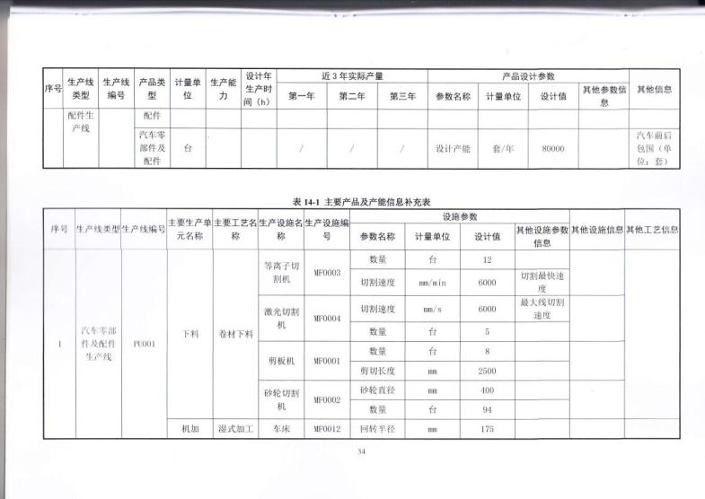 1.5 2018第三分公司国家排污许可证副本jpg_Page37.jpg