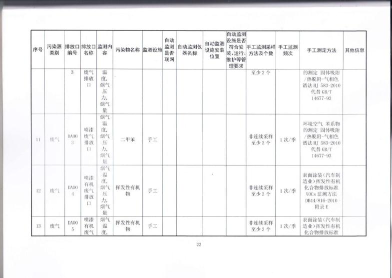 1.5 2018第三分公司国家排污许可证副本jpg_Page25.jpg