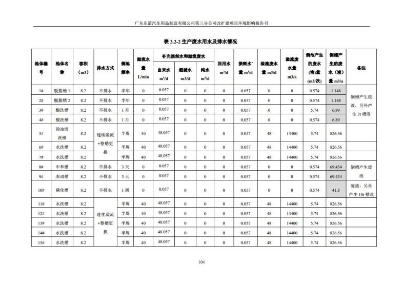 1.2 2016广东东箭第三分公司改扩建项目jpg_Page116.jpg