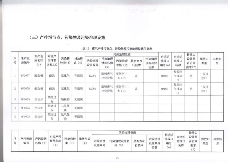 1.5 2018第三分公司国家排污许可证副本jpg_Page46.jpg