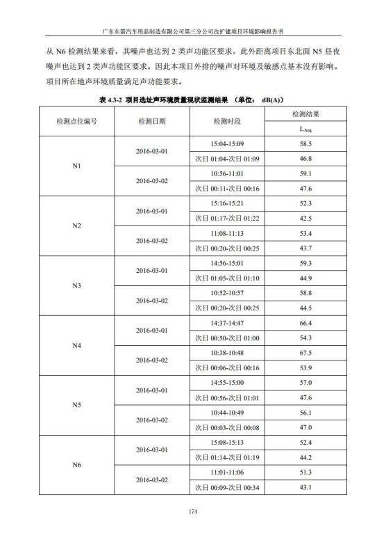 1.2 2016广东东箭第三分公司改扩建项目jpg_Page186.jpg