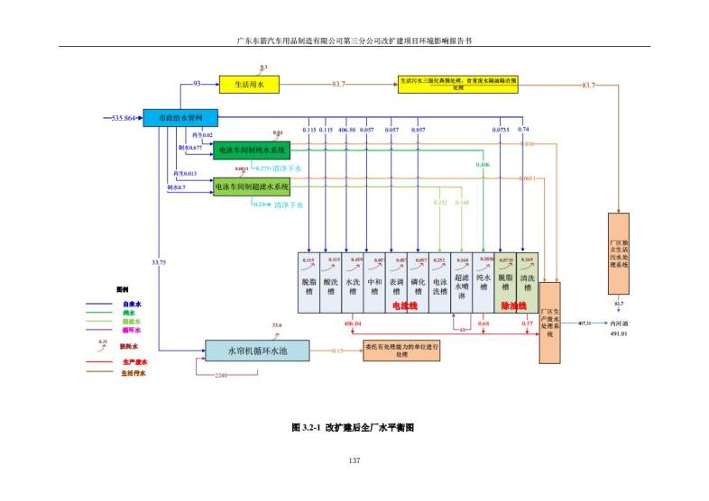1.2 2016广东东箭第三分公司改扩建项目jpg_Page149.jpg