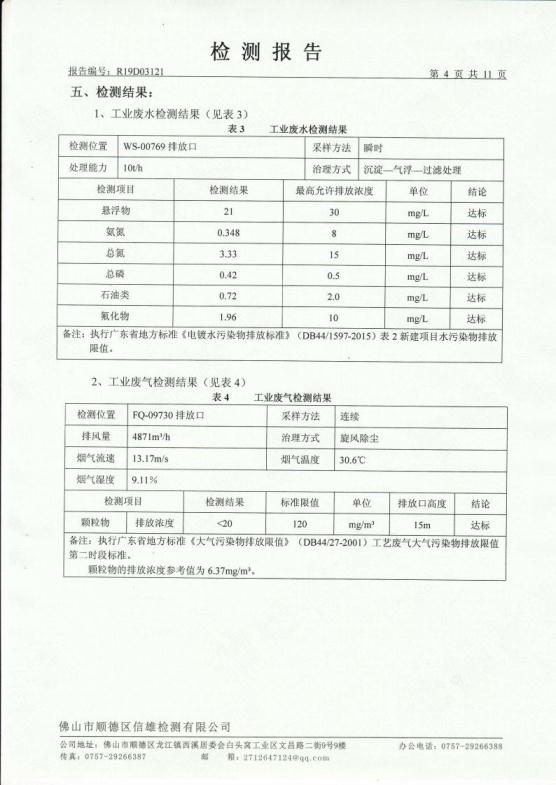 1.8 201903第1季度第三分公司检测报告jpg_Page5.jpg
