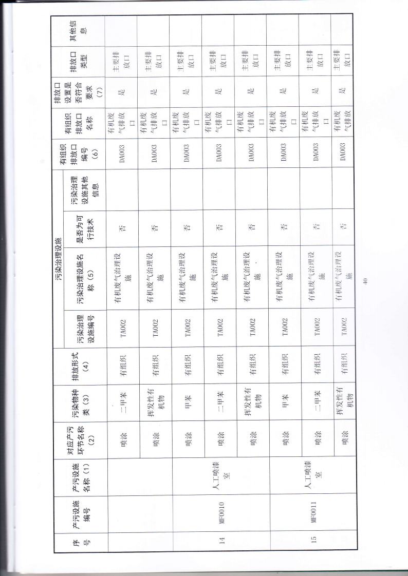 1.7 第二分公司国家排污许可证副本jpg_Page43.jpg