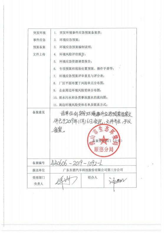 1.6 三分公司已备案的备案表jpg_Page2.jpg
