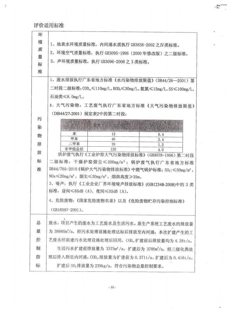1.2东箭第二分公司建设项目环境影响报告表及审批表jpg_Page13.jpg