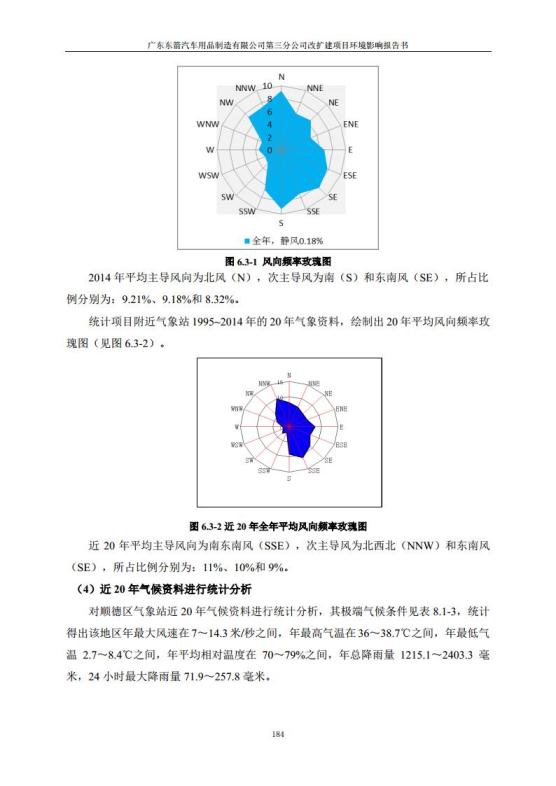 1.2 2016广东东箭第三分公司改扩建项目jpg_Page196.jpg