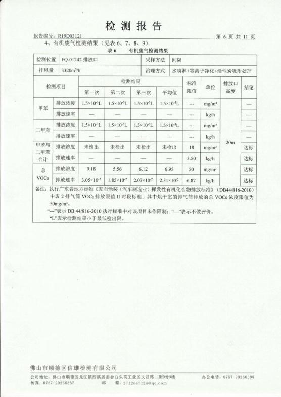 1.8 201903第1季度第三分公司检测报告jpg_Page7.jpg