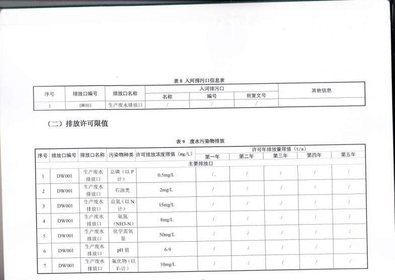 1.5 2018第三分公司国家排污许可证副本jpg_Page16.jpg