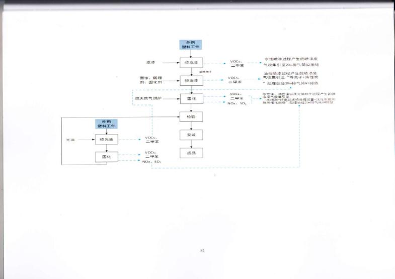 1.5 2018第三分公司国家排污许可证副本jpg_Page55.jpg