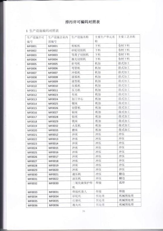 1.5 2018第三分公司国家排污许可证副本jpg_Page61.jpg