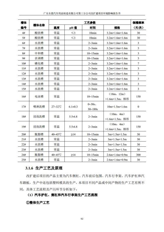 1.2 2016广东东箭第三分公司改扩建项目jpg_Page104.jpg