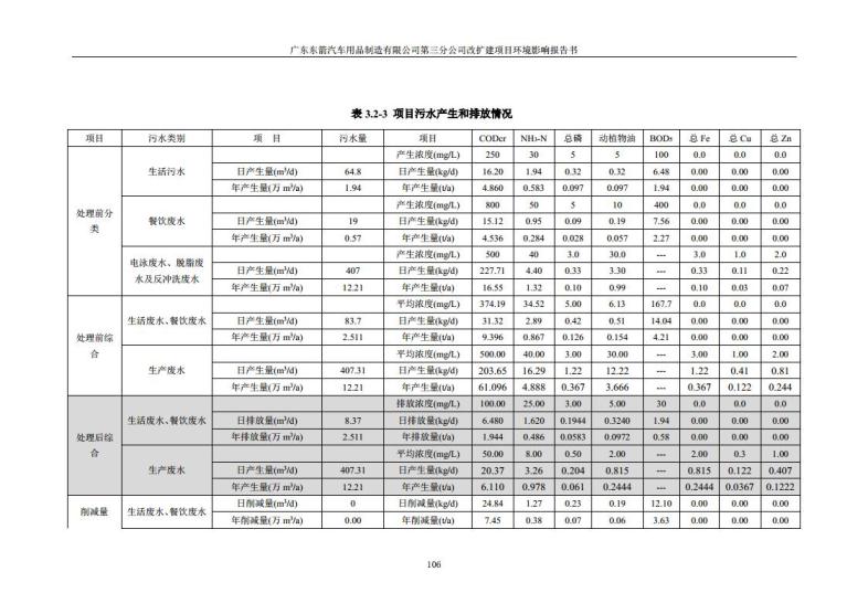 1.2 2016广东东箭第三分公司改扩建项目jpg_Page118.jpg
