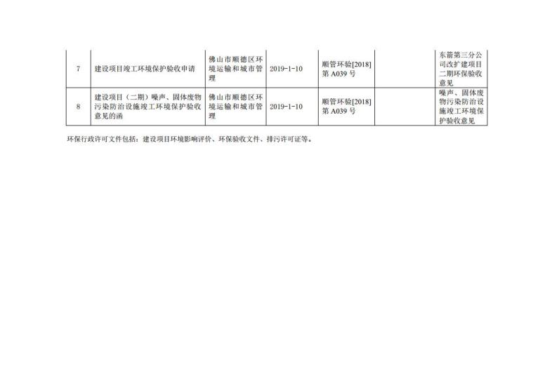 1.1企业事业环境信息公开（新版本）第三分公司201911jpg_Page7.jpg
