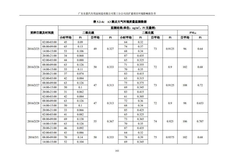 1.2 2016广东东箭第三分公司改扩建项目jpg_Page175.jpg