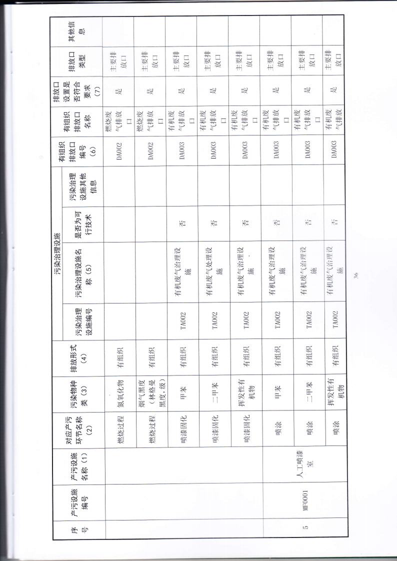 1.7 第二分公司国家排污许可证副本jpg_Page39.jpg