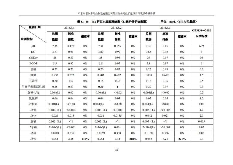 1.2 2016广东东箭第三分公司改扩建项目jpg_Page164.jpg