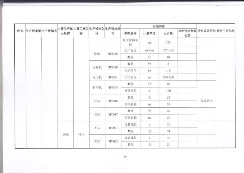 1.5 2018第三分公司国家排污许可证副本jpg_Page39.jpg