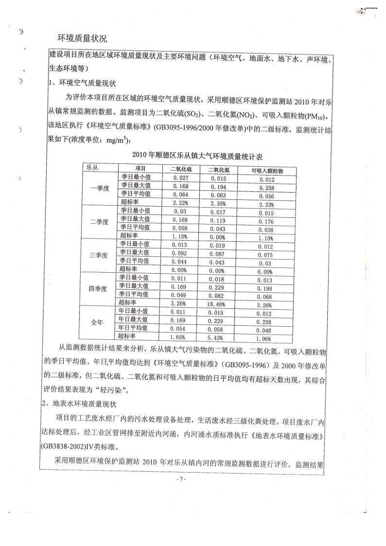 1.2东箭第二分公司建设项目环境影响报告表及审批表jpg_Page10.jpg
