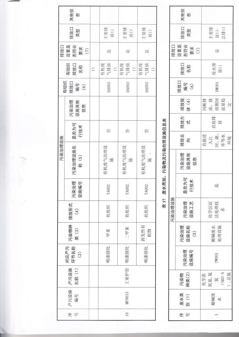 1.7 第二分公司国家排污许可证副本jpg_Page44.jpg
