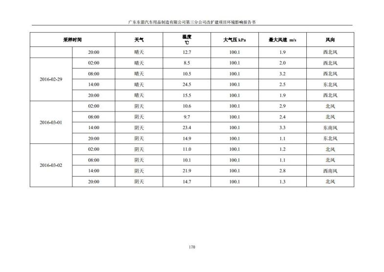 1.2 2016广东东箭第三分公司改扩建项目jpg_Page182.jpg