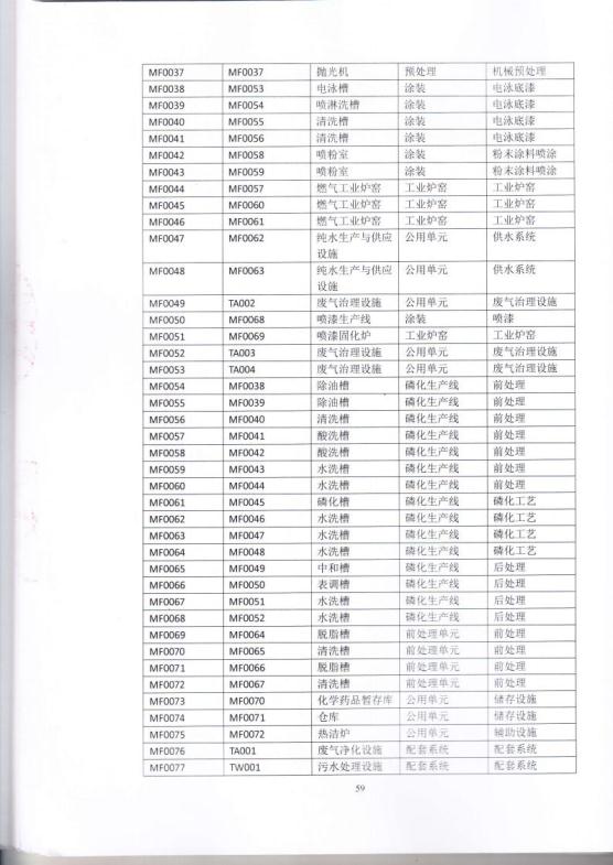 1.5 2018第三分公司国家排污许可证副本jpg_Page62.jpg