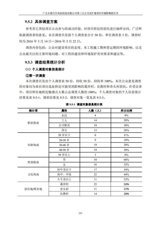 1.2 2016广东东箭第三分公司改扩建项目jpg_Page259.jpg