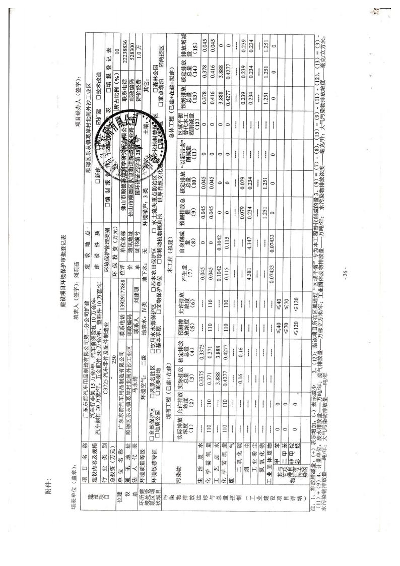 1.2东箭第二分公司建设项目环境影响报告表及审批表jpg_Page29.jpg